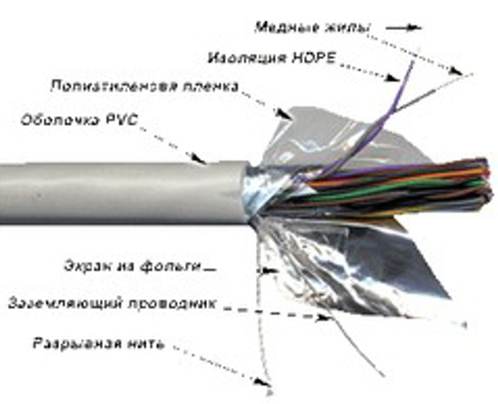 Кабель витая пара F/UTP 5e кат. 50 пар TWT TWT-5EFTP50-LSZH