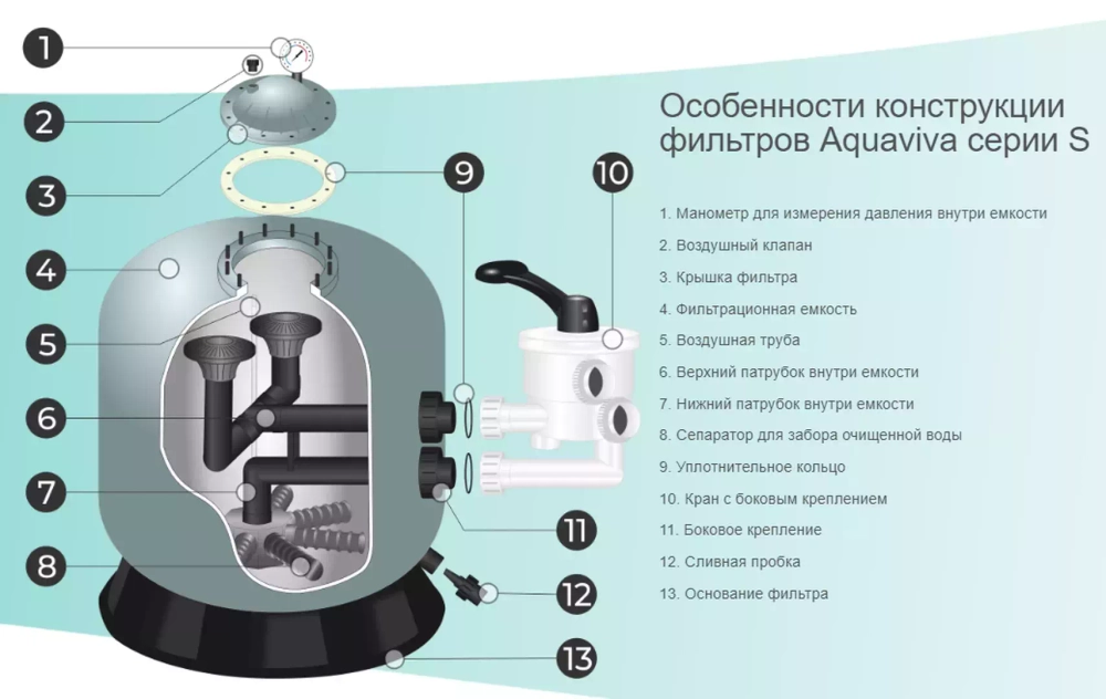 Фильтр песочный для бассейна S900 мотаный - 29.7 м³/ч, песок 470кг, d920мм, подкл. Ø63мм - AquaViva