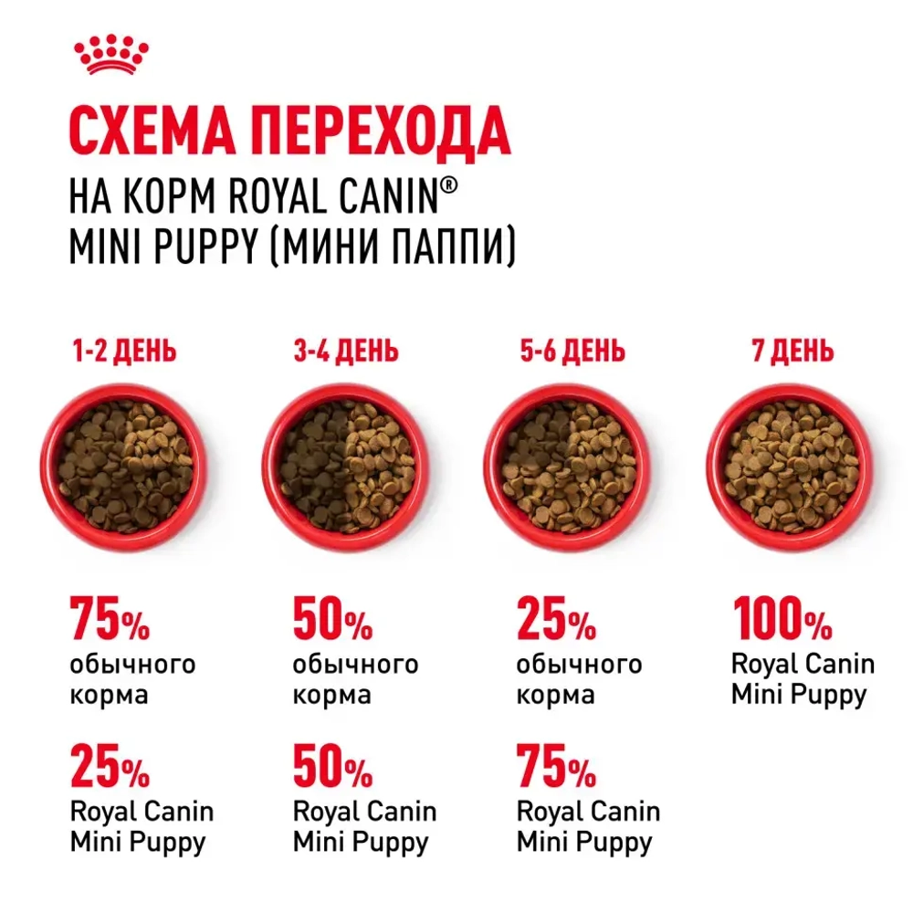 Royal canin mini puppy сухой корм для щенков мелких пород до 8 месяцев - 800 г