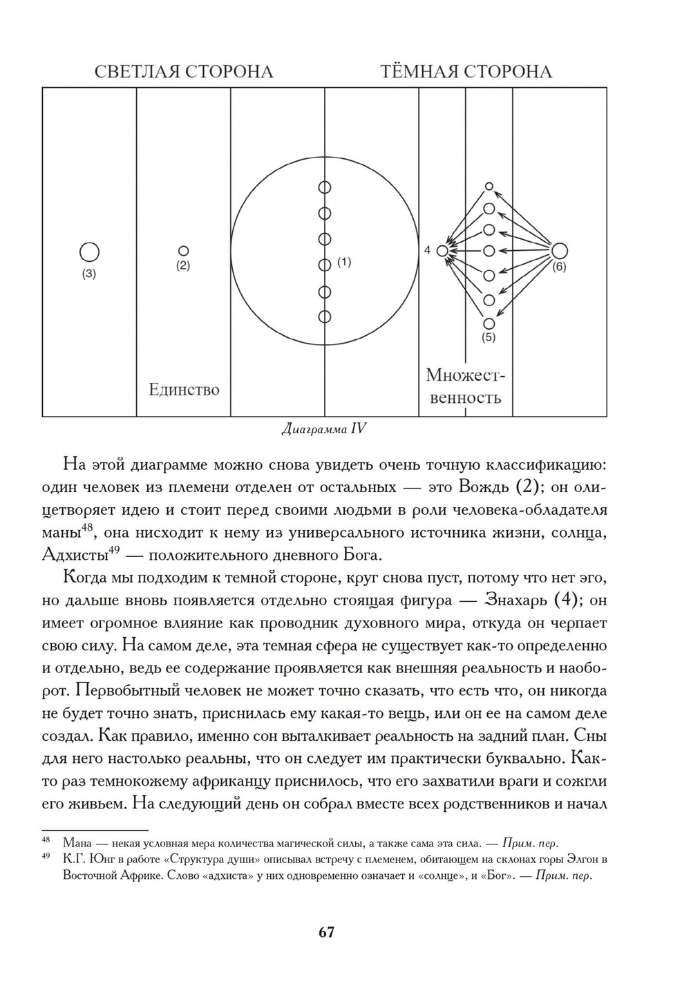 Современная психология