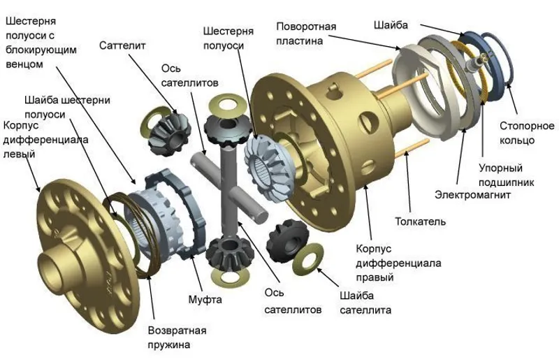 Валы и шестерни раздаточной коробки ГАЗель 4x4 (Дополнение)