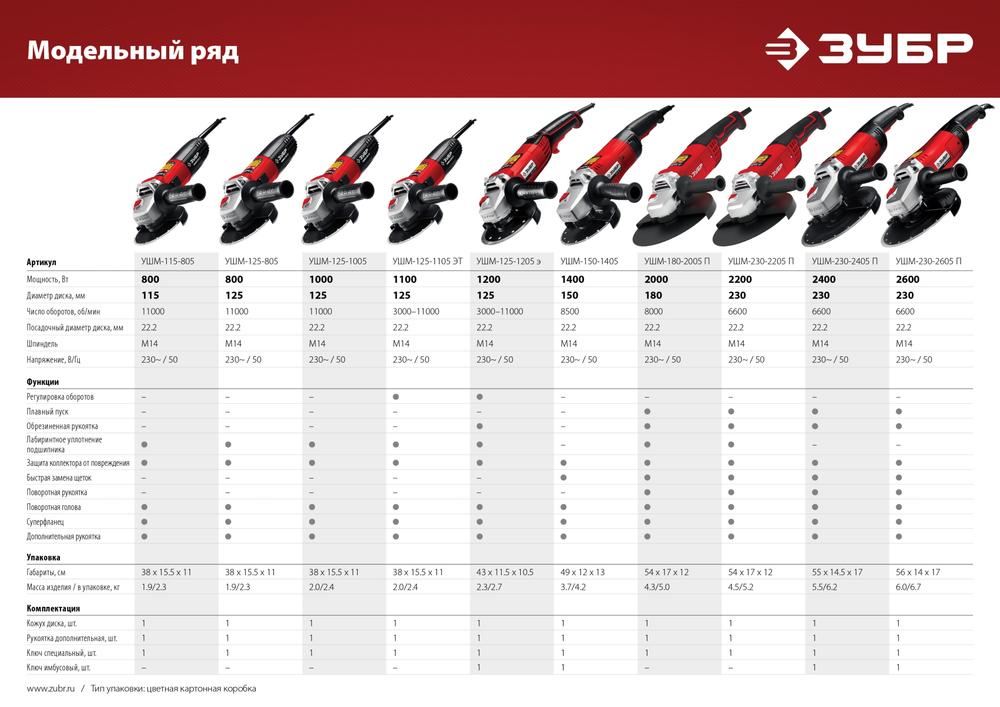 ЗУБР 1200 Вт, d125 мм, УШМ, регулировка оборотов (УШМ-125-1205 Э)