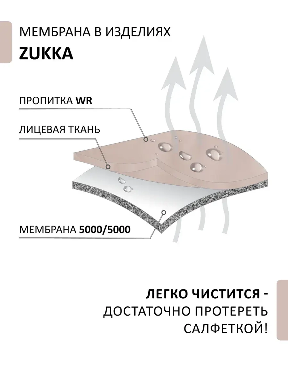 Пальто зимнее мембрана