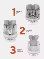 Автокресло Rant Nitro isofix 0/1/2/3 (0-36кг) Grey/Mint