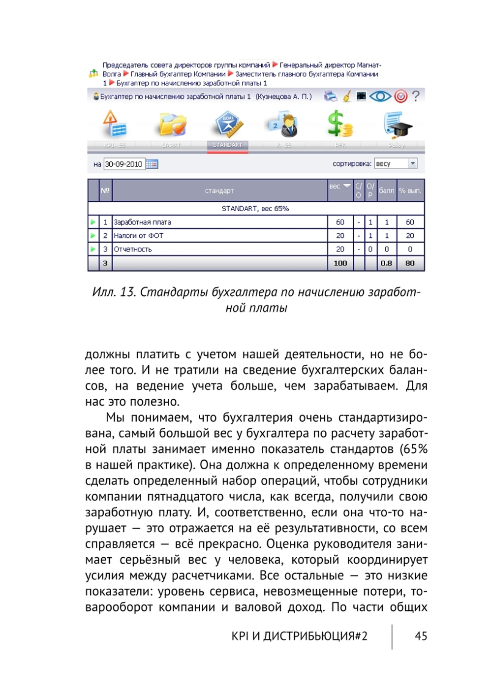 Cборник KPI-DRIVE #2 / KPI и Дистрибьюция #2