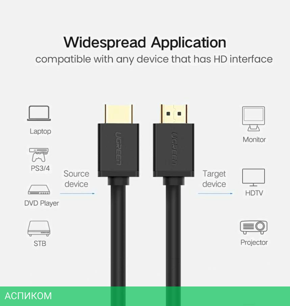 Кабель UGREEN HD104-60820 Black (60820)