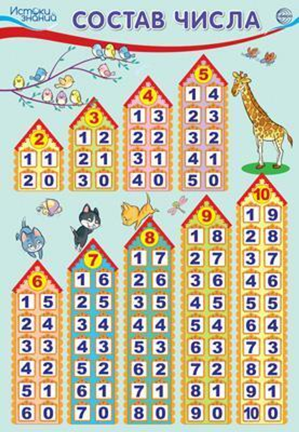 Плакат А3 "Состав числа" ПЛ-16360 (Сфера)