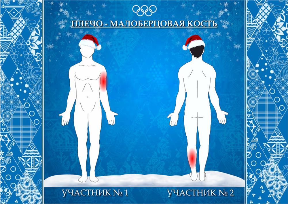 Части тела
