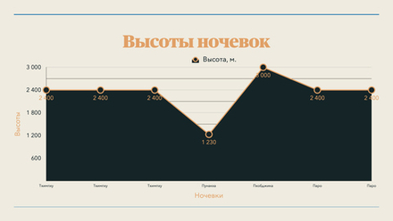 Осенние краски Королевства Бутан (авторский, ноябрь 2022 г.)