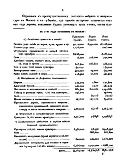 Атлас промышленности Московской губернии | Л. Самойлов