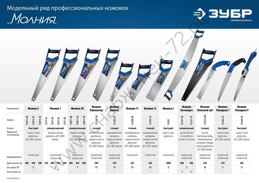 ЗУБР Молния-3D 400 мм, 7TPI, Универсальная ножовка (15077-40)
