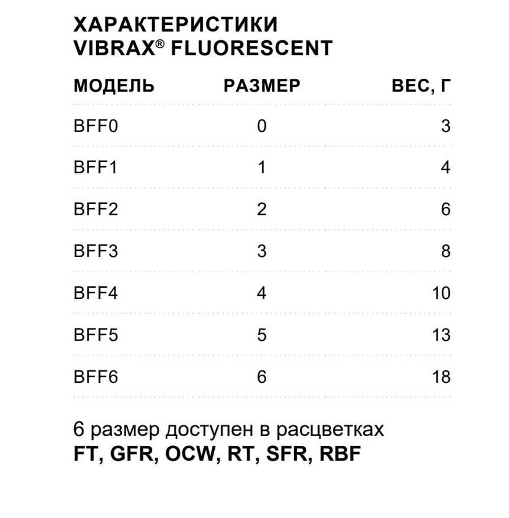 Блесна для рыбалки вертушка Vibrax Fluorescent 1 /SFR