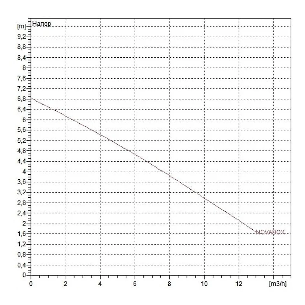 Автоматическая насосная станция DAB NOVABOX 30/300.1 M - SV, 60196309