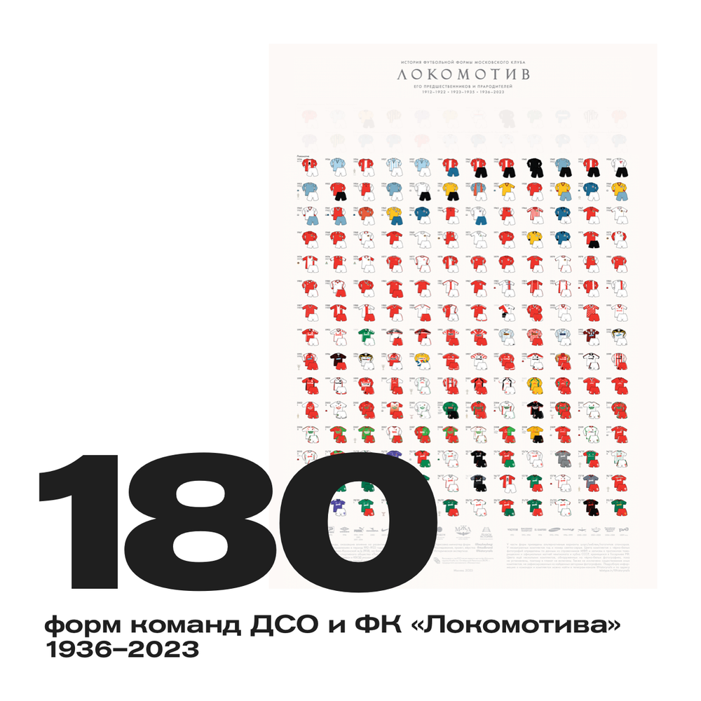Плакат «История формы „Локомотива“» в подарочном тубусе