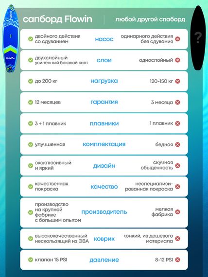 Сапборд Flowin Navy 350 см