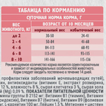 Сухой корм для стерилизованных собак мини пород Брит BRIT CARE Mini Adult Sterilised Metabolic с индейкой 1,5кг