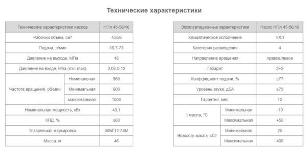 Насос НПл 45-56/16