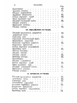 Справочная книжка Рязанской губернии на 1873 год | Нет автора