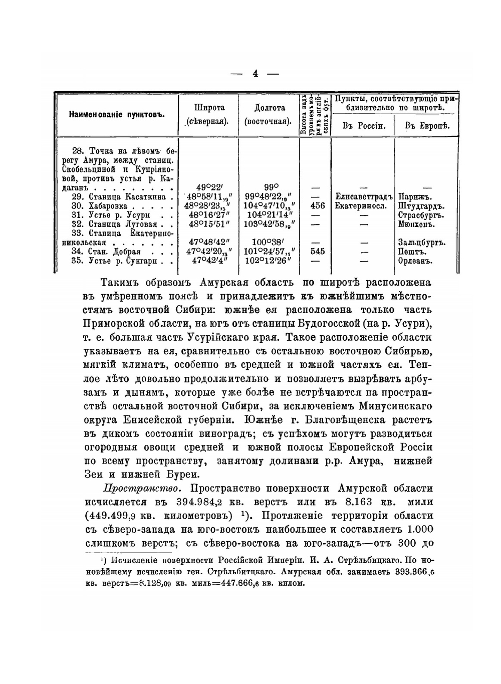 Материалы для военно-статистического обзора Приамурского военного округа и Маньчжурии. Часть 1 | А.Е. Назаров