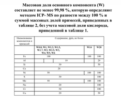 Вольфрамовый порошок (ТУ 24.45.4-004-44984003-2025)