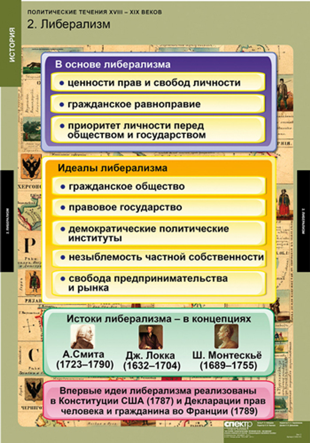 Комплект таблиц "Политические течения XVIII-XIX веков"; 8 таблиц