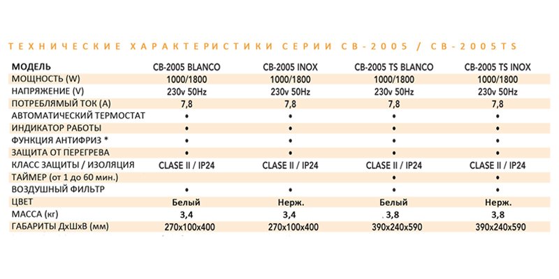 Обогреватель для ванной комнаты CB-2005 INOX (230V50HZ)