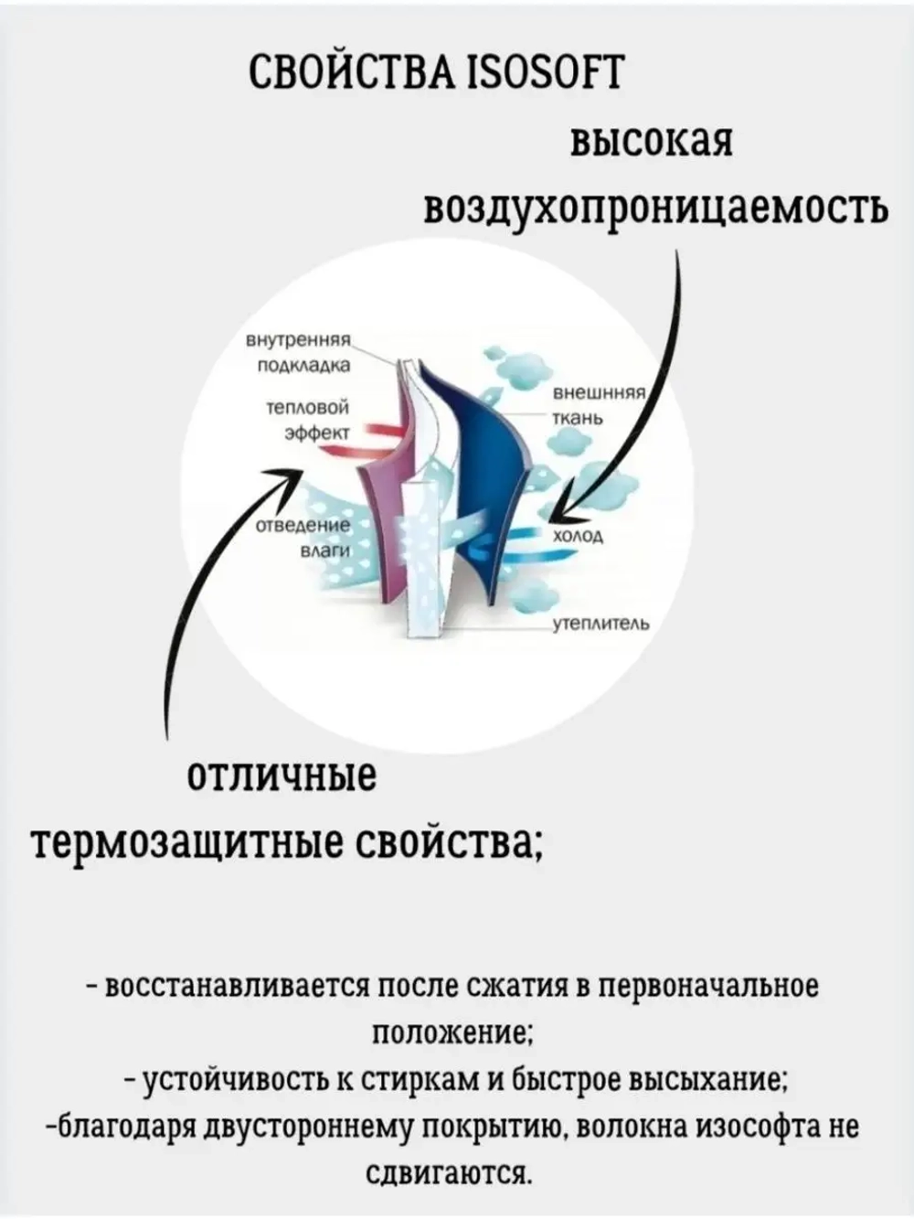 Утеплитель для одежды Изософт 100 гр/м