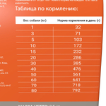 Сухой корм Darsi Sensitive для собак всех пород с индейкой 10 кг