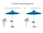 Столик многофункциональный для зонтов Magnani Multipurpose Small Table