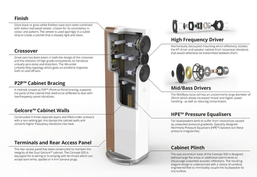 Напольная акустика Q-Acoustics Concept 500 (QA2810)