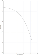 Насос NOC 40/12 DM