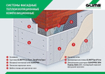 Грунт глубокого проникновения Glims PrimeГрунт с антисептиком 10 кг