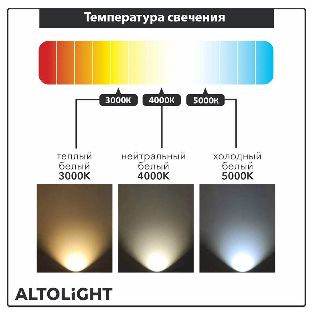 Светильник светодиодный подвесной на тросах, линейный профильный AltoLight LINE-1000 5070