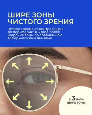 Фотохромная линза Zeiss ClearView Gold 1.6 Gray