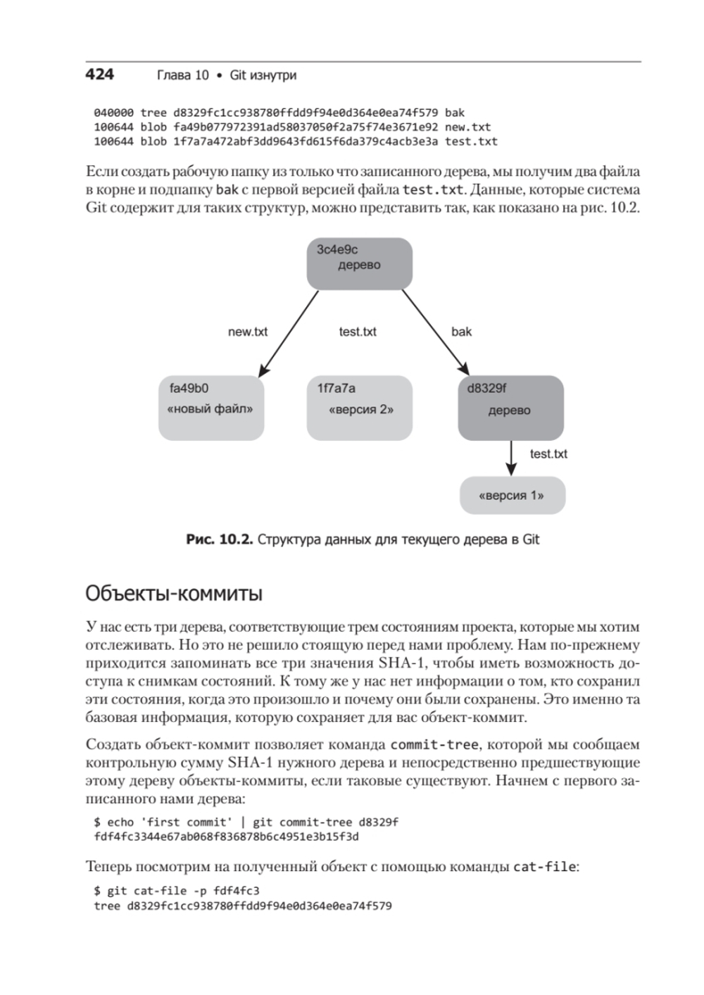 Git для профессионального программиста Подробное описание самой популярной системы контроля версий.
