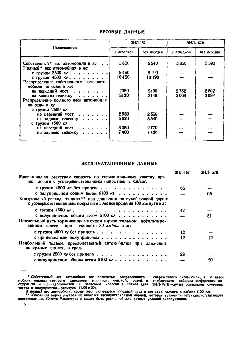 Каталог запасных частей трехосного автомобиля ЗИЛ-157 и седельного тягача ЗИЛ-157В | Нет автора