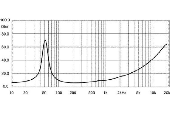 EighteenSound 12NW530/8 неодимовый динамик, диаметр 12 дюймов, 500Вт