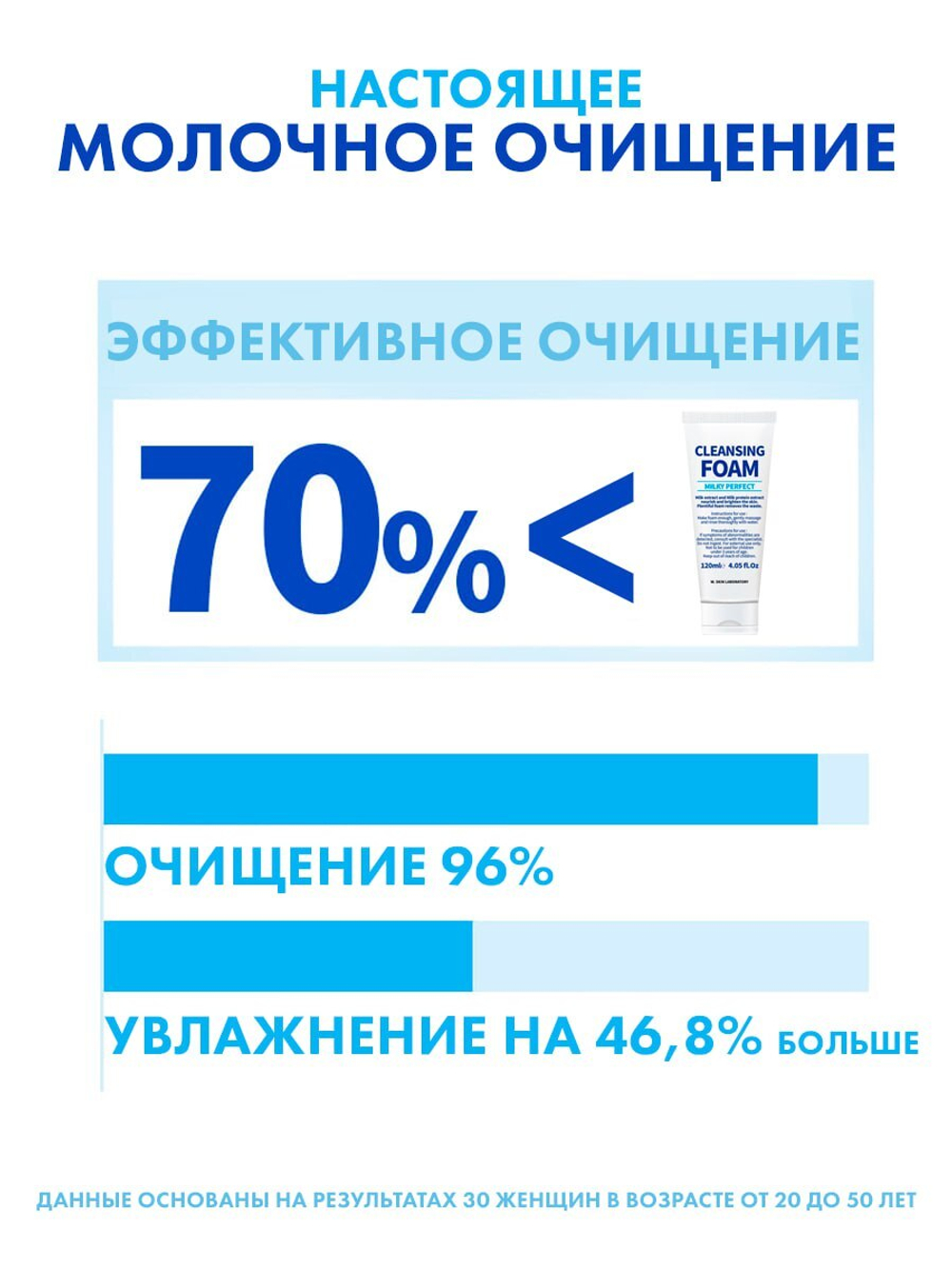 Пенка на млочном протеине W.SKIN MILKY PERFECT CLEANSING FOAM