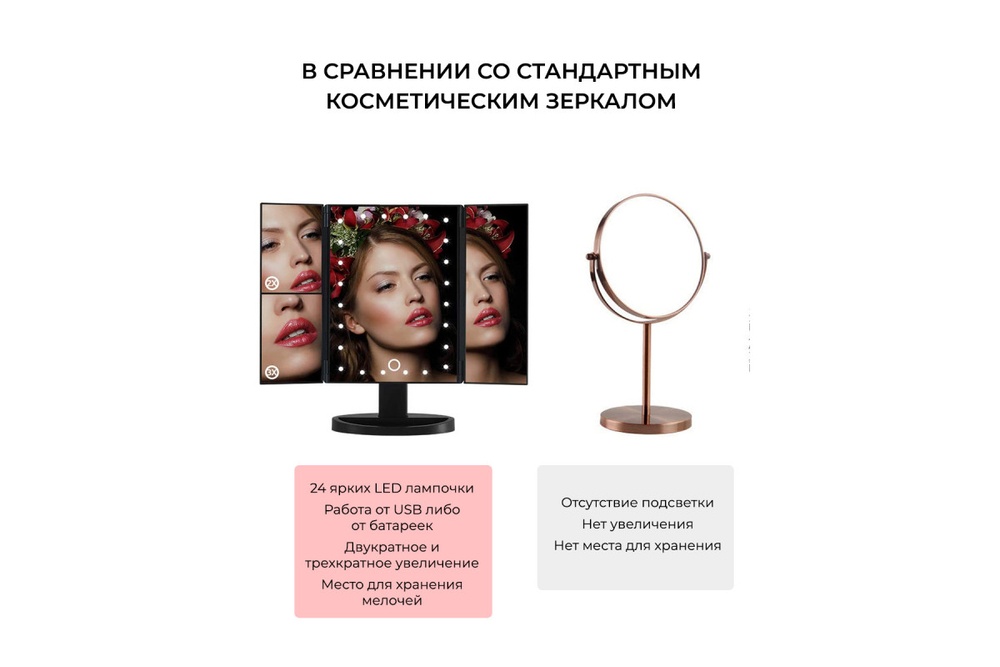 Зеркало косметическое CleverCare Makeup Mirror раскладное мини-трюмо с подсветкой и комбинированным увеличением 2Х, 3X