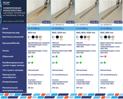 Душевой трап, обрезной, V-образный, черный RGW SDR-53B (600)