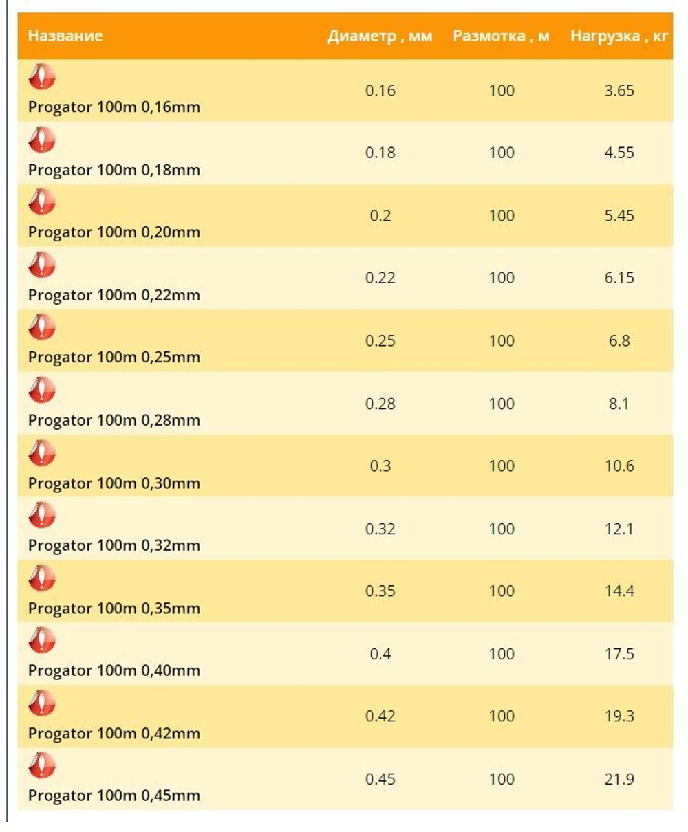 Монофильная леска Balsax Progator