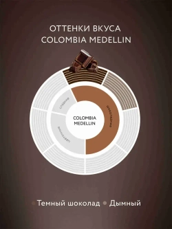 Кофе натуральный растворимый сублимированный Jardin Colombia Medellin, 240 г