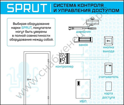 Комплект СКУД "Железная дверь"
