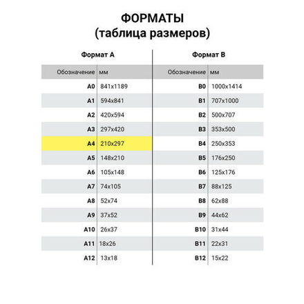 Бумага писчая А4, 65 г/м2, 250 л., Россия, белизна 92% (ISO), STAFF, 114214