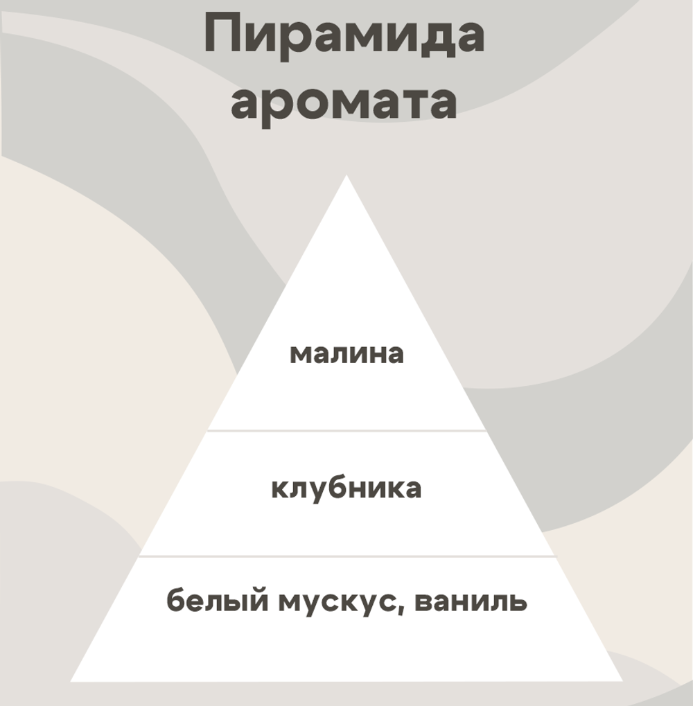 Отдушка - Ягодная корзинка