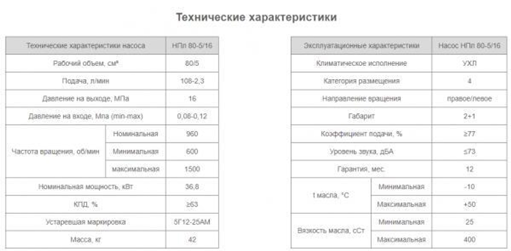 Насос НПл 80-5/16