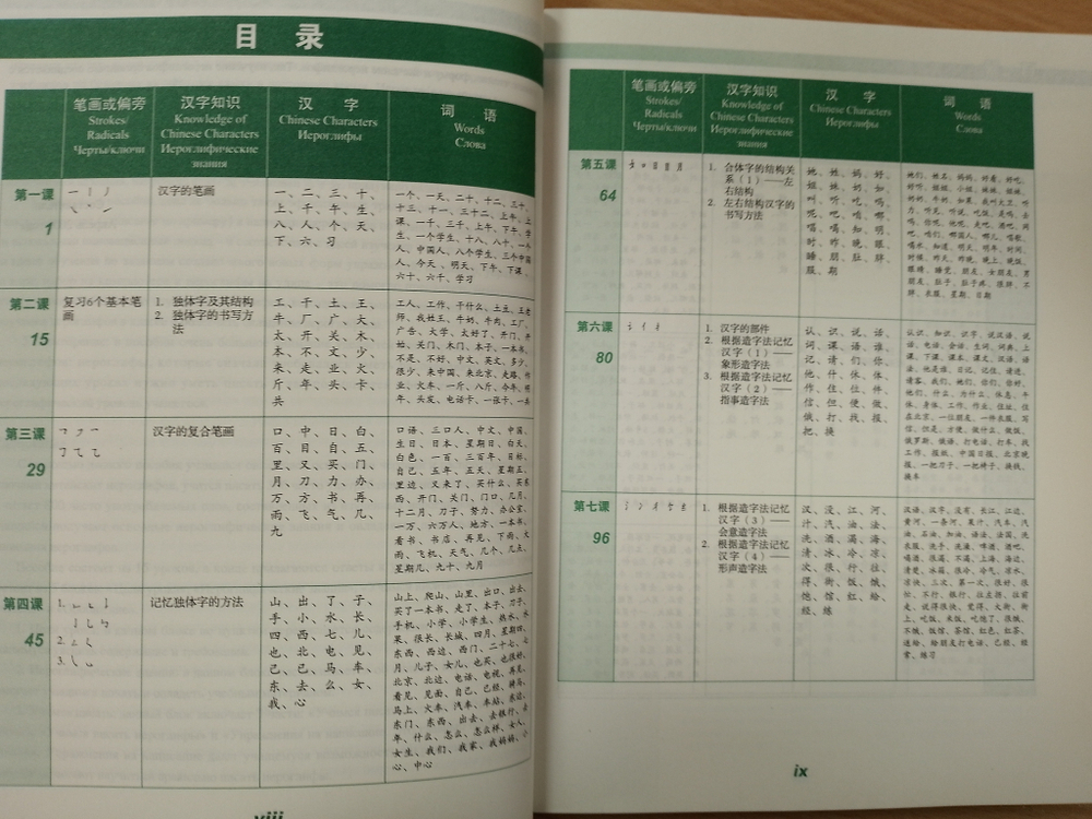 Experiencing Chinese Characters Elementary -Постижение китайских иероглифов (Базовый уровень)