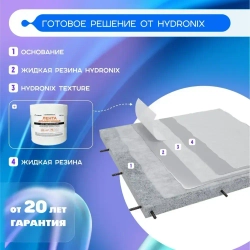 Гидроизоляционная лента Hydronix Texture - армирующая ткань для защиты от протечек. Гидроизоляция для ванны, кровли и любой поверхности. Используется совместно с жидкой резиной и мастикой