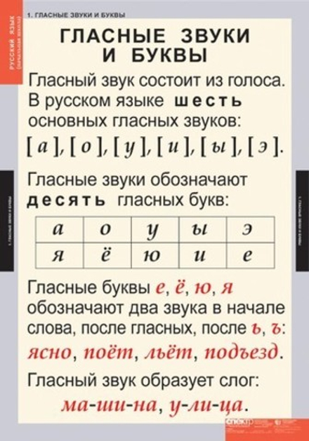 Учебный альбом Звуки и буквы русского алфавита (2 листа и 128 карточек)