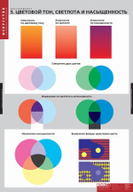 Комплект таблиц "Цветоведение" (18 таб)